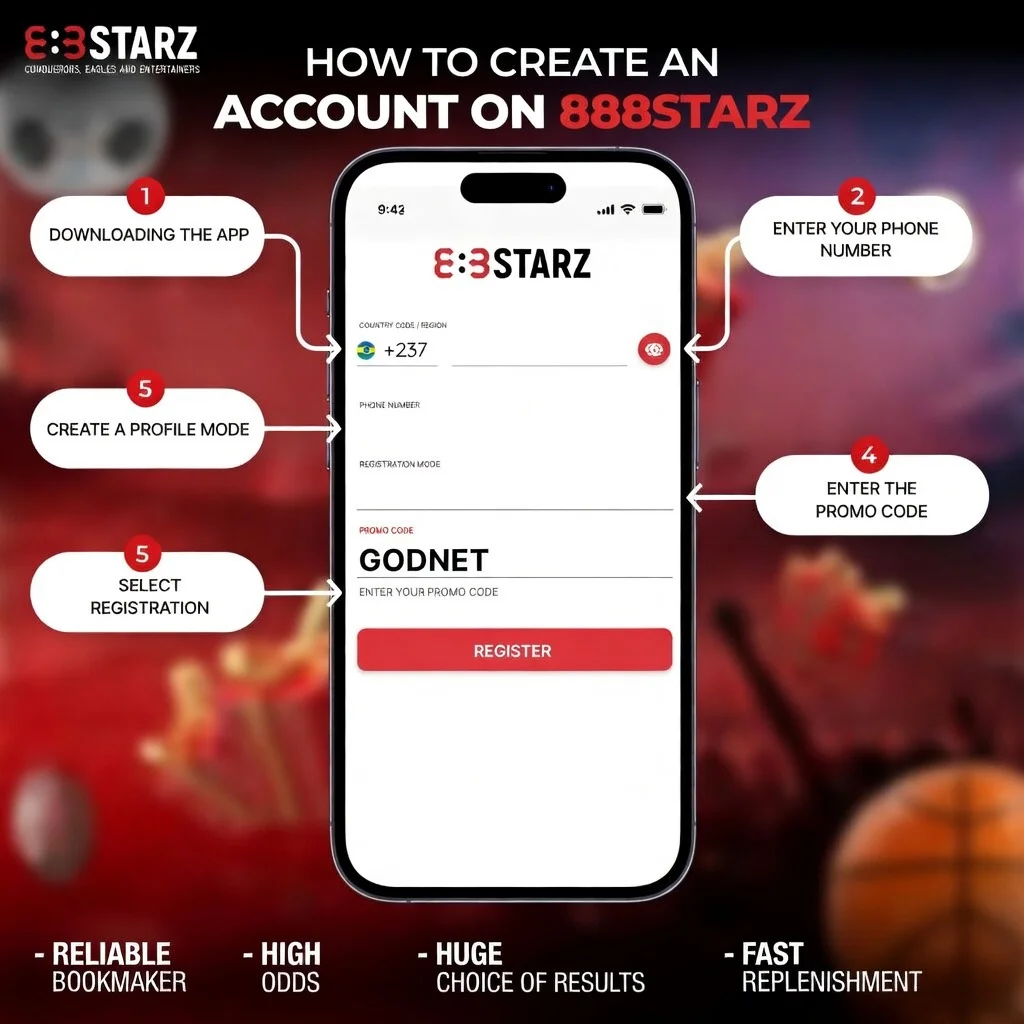 Step-by-step tutorial showing how to register on 888STARZ betting platform. Central smartphone mockup displays the registration form with promo code GODNET already entered. Numbered steps explain: downloading the app, entering phone number, selecting registration mode, creating profile, and applying the promo code.